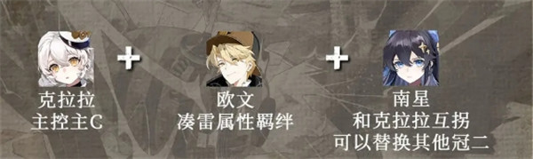 辉烬克拉拉如何搭配装备