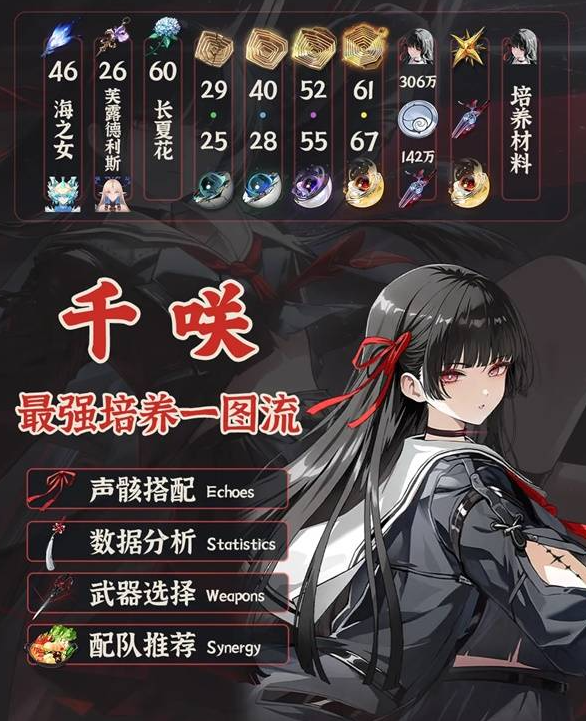 鸣潮千咲养成一图流攻略介绍