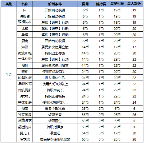 开罗住宅梦物语