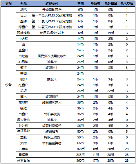 开罗住宅梦物语