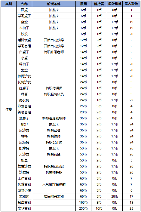 开罗住宅梦物语