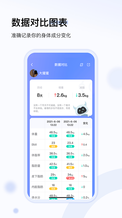 轻牛健康app截图2