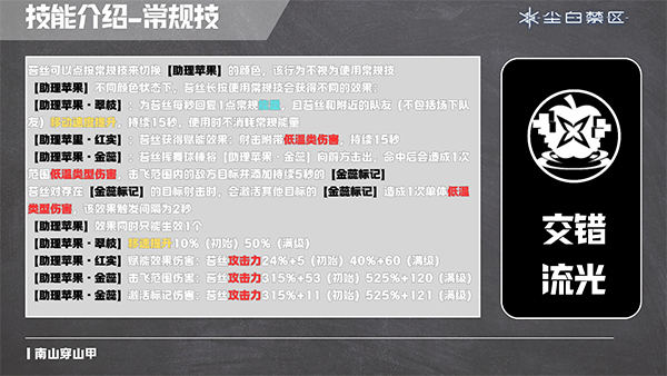 尘白禁区