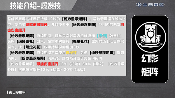 尘白禁区