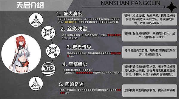 尘白禁区
