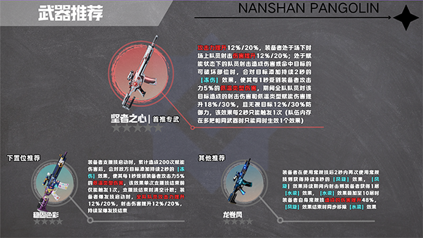 尘白禁区