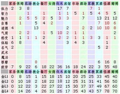 美少女梦工厂4 DS特别版