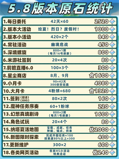 原神官方正版