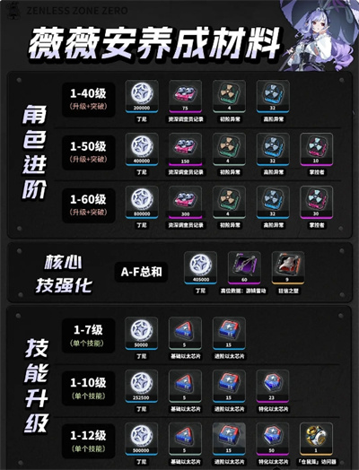 绝区零官方版