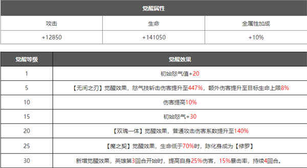 浮空秘境国际服