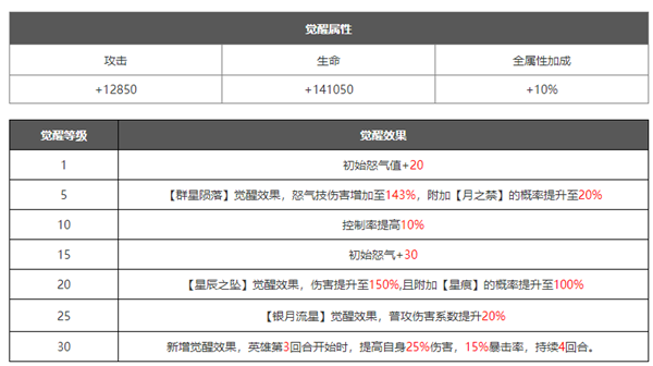 浮空秘境国际服