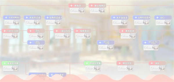 灾厄黑龙与谎言公主