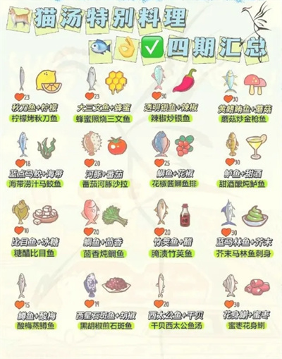 猫汤物语