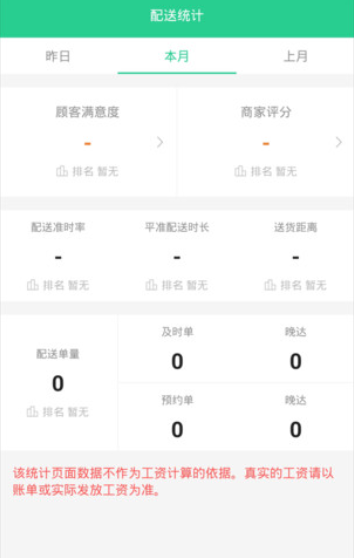 baray外卖骑手