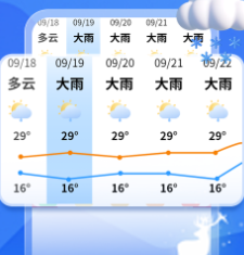 朝闻天气预报