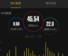 酷骑单车