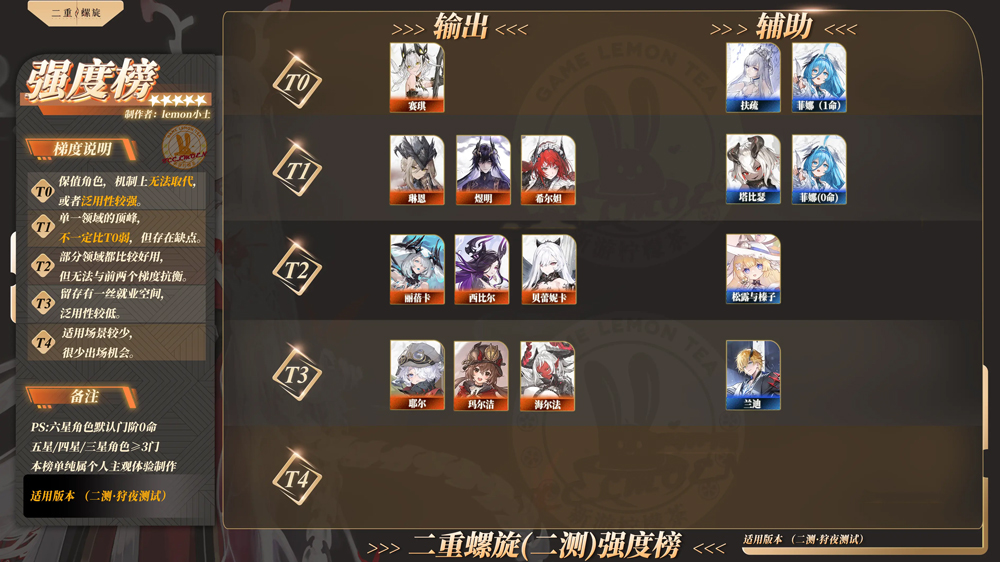 二重螺旋官方版