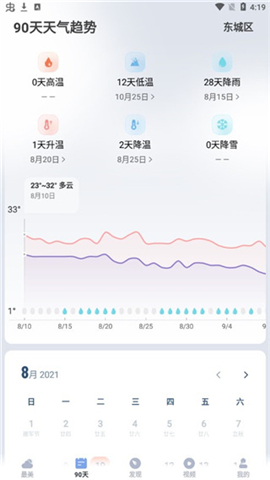 最美天气