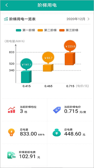 蒙电e家app截图2