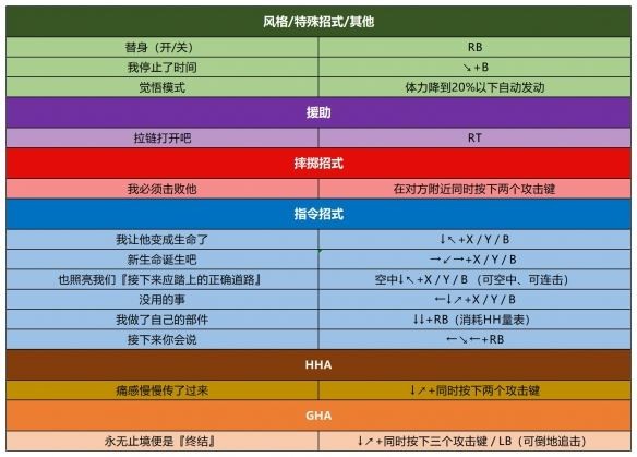 jojo群星之战手机版