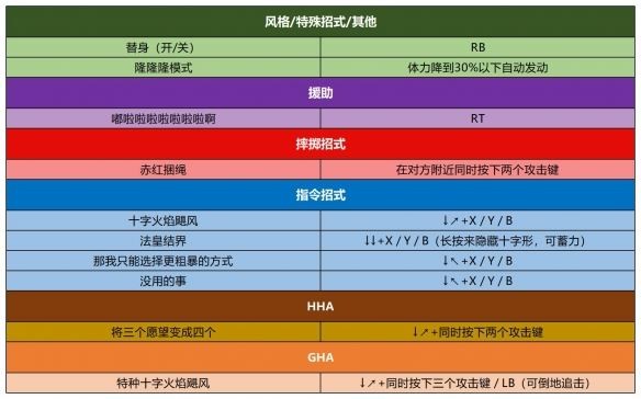 jojo群星之战手机版