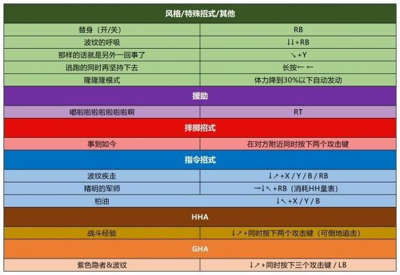 jojo群星之战手机版