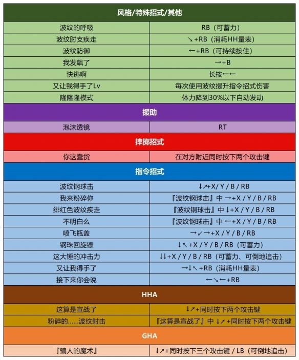 jojo群星之战手机版