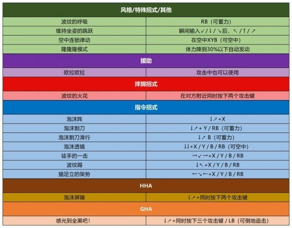 jojo群星之战手机版