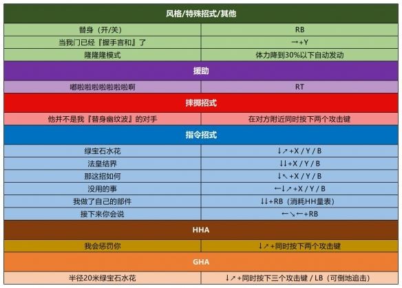 jojo群星之战手机版