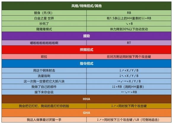 jojo群星之战手机版