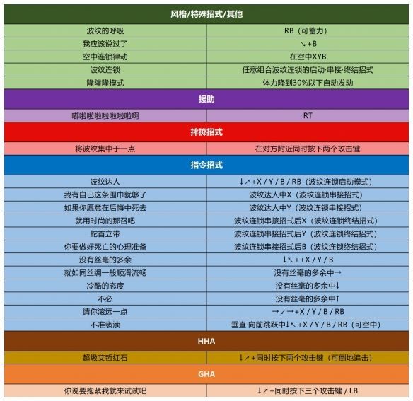 jojo群星之战手机版