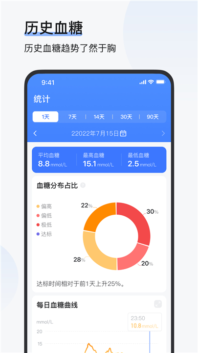 欧态健康截图3