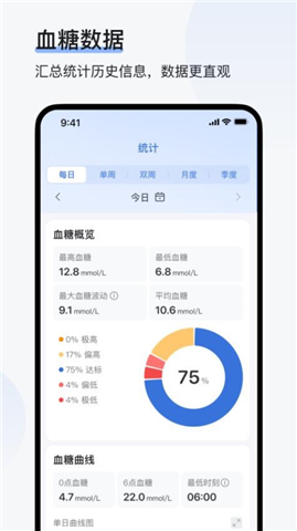 欧态健康