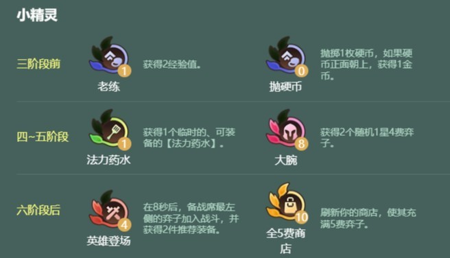 金铲铲之战S18重装皎月阵容搭配推荐