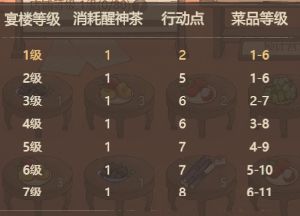 这城有良田海舟大宴活动玩法攻略