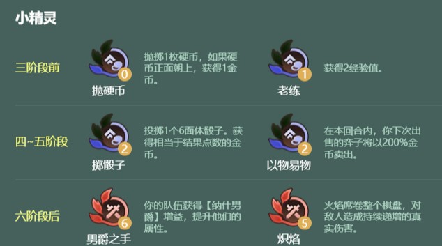 金铲铲之战S18七野怪多c阵容如何玩