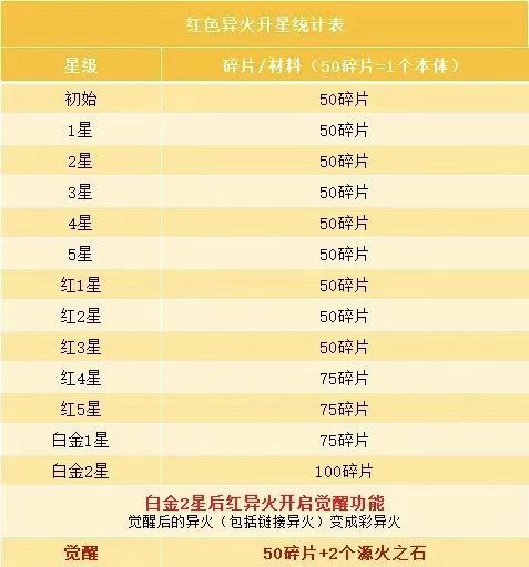 《斗破苍穹》异火养成攻略