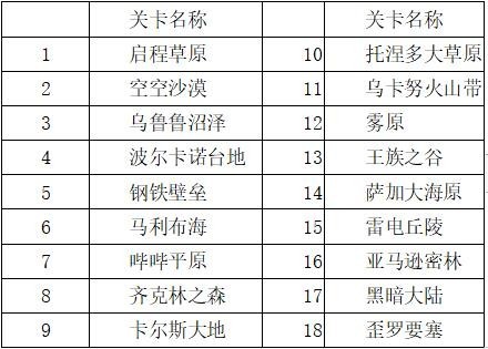 蓝天飞行队物语汉化版